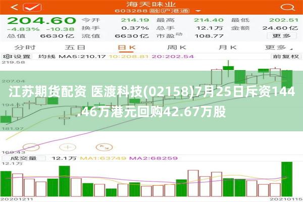 江苏期货配资 医渡科技(02158)7月25日斥资144.46万港元回购42.67万股