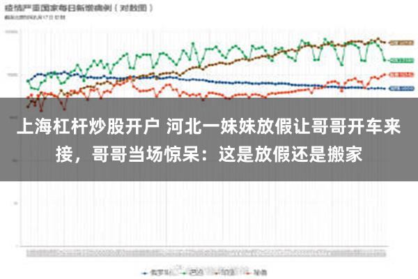 上海杠杆炒股开户 河北一妹妹放假让哥哥开车来接，哥哥当场惊呆：这是放假还是搬家