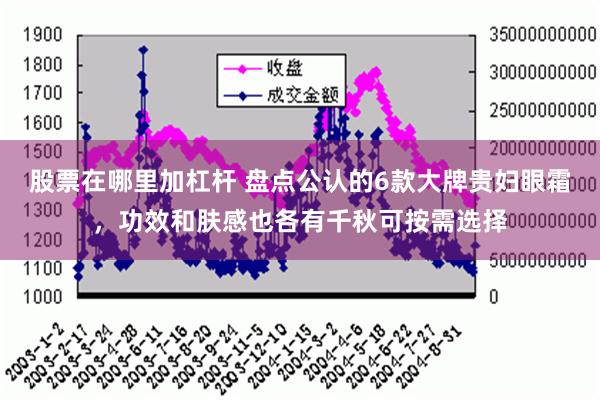 股票在哪里加杠杆 盘点公认的6款大牌贵妇眼霜，功效和肤感也各有千秋可按需选择