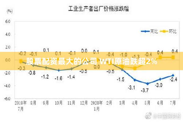 股票配资最大的公司 WTI原油跌超2%