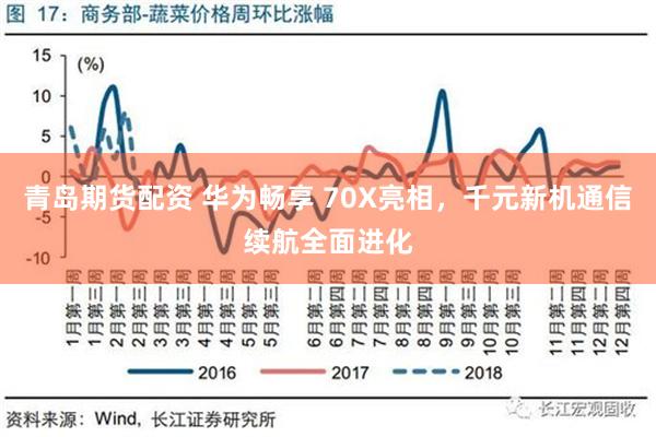 青岛期货配资 华为畅享 70X亮相，千元新机通信续航全面进化